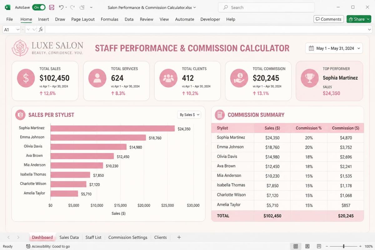 Staff Performance & Commission Excel dashboard preview for salon owners